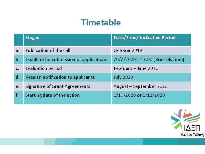 Timetable Stages Date/Time/ Indicative Period a. Publication of the call October 2019 b. Deadline