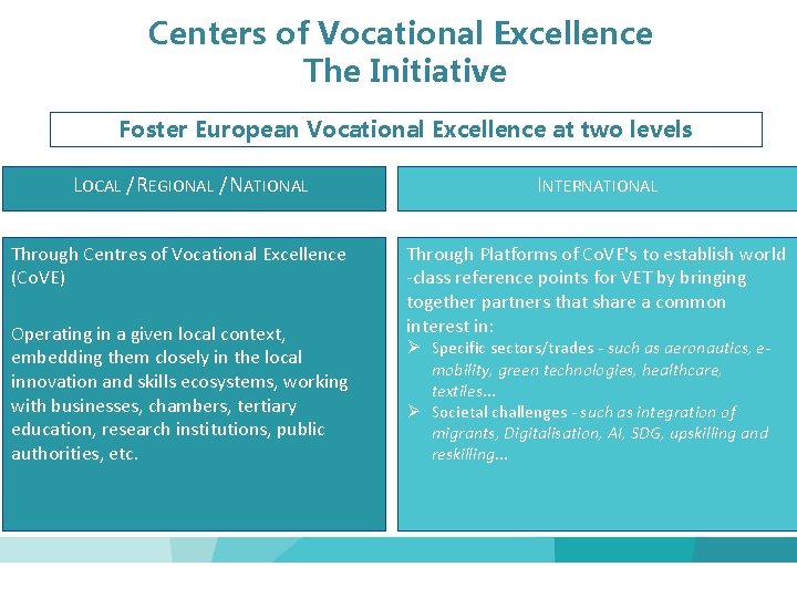 Centers of Vocational Excellence Τhe Initiative Foster European Vocational Excellence at two levels LOCAL