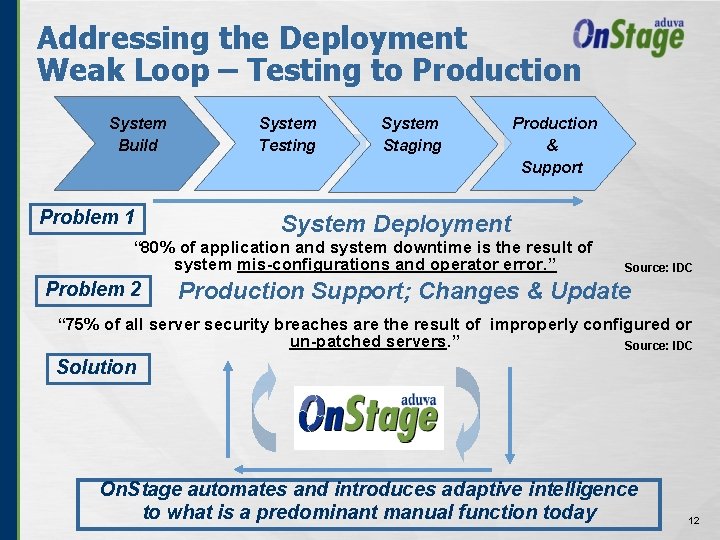 Addressing the Deployment Weak Loop – Testing to Production System Build Problem 1 System