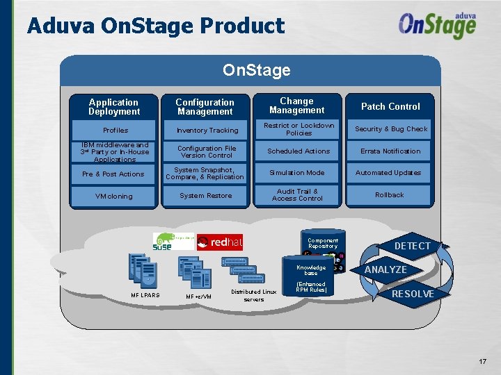 Aduva On. Stage Product On. Stage Application Deployment Configuration Management Change Management Patch Control