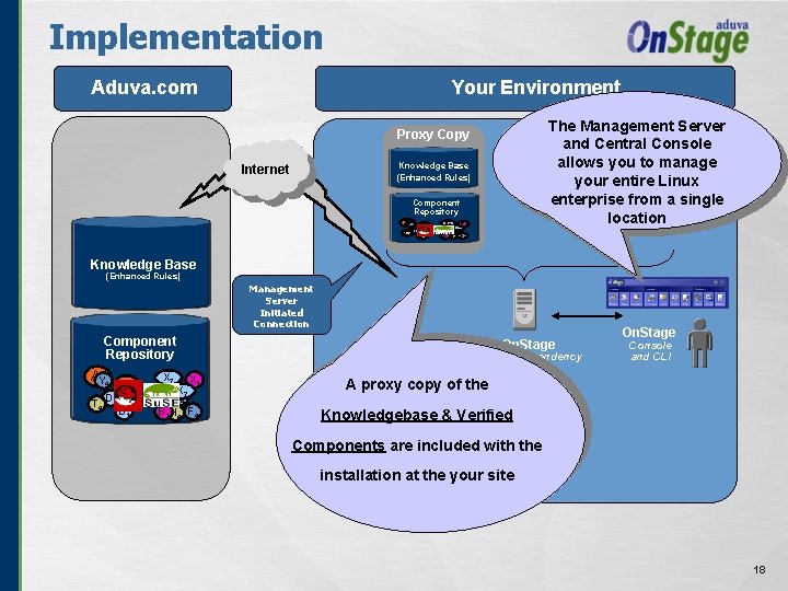 Implementation Your Environment Aduva. com The Management Server and Central Console allows you to