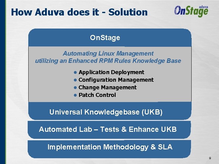 How Aduva does it - Solution On. Stage Automating Linux Management utilizing an Enhanced