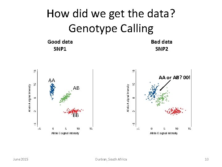 How did we get the data? Genotype Calling Good data SNP 1 Bad data How did we get the data? Genotype Calling Good data SNP 1 Bad data