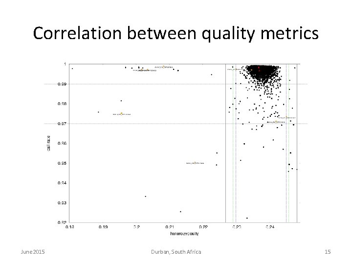 Correlation between quality metrics June 2015 Durban, South Africa 15 Correlation between quality metrics June 2015 Durban, South Africa 15