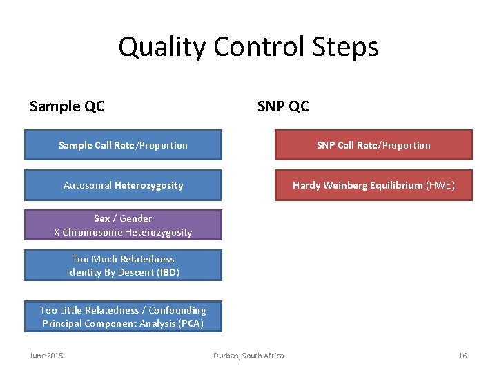Quality Control Steps Sample QC SNP QC Sample Call Rate/Proportion SNP Call Rate/Proportion Autosomal Quality Control Steps Sample QC SNP QC Sample Call Rate/Proportion SNP Call Rate/Proportion Autosomal