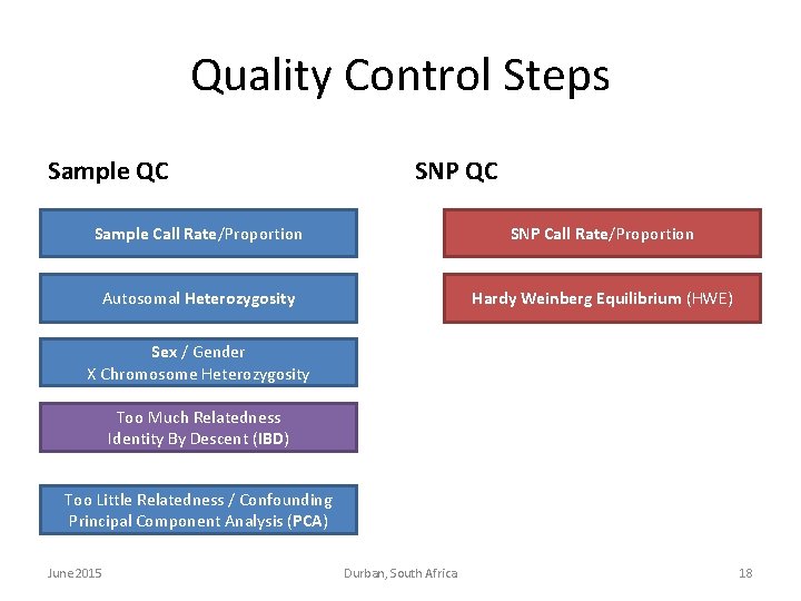 Quality Control Steps Sample QC SNP QC Sample Call Rate/Proportion SNP Call Rate/Proportion Autosomal Quality Control Steps Sample QC SNP QC Sample Call Rate/Proportion SNP Call Rate/Proportion Autosomal
