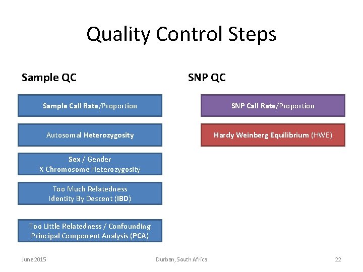 Quality Control Steps Sample QC SNP QC Sample Call Rate/Proportion SNP Call Rate/Proportion Autosomal Quality Control Steps Sample QC SNP QC Sample Call Rate/Proportion SNP Call Rate/Proportion Autosomal