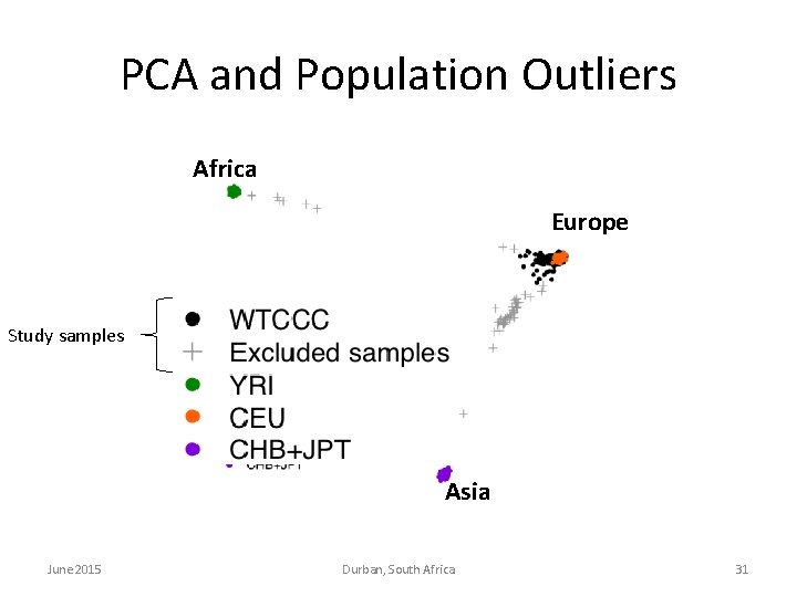 PCA and Population Outliers Africa Europe Study samples Asia June 2015 Durban, South Africa PCA and Population Outliers Africa Europe Study samples Asia June 2015 Durban, South Africa