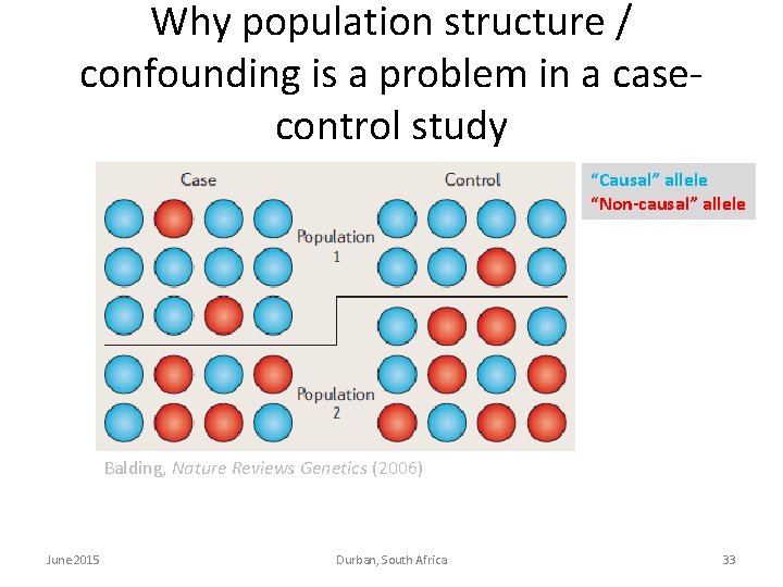 Why population structure / confounding is a problem in a casecontrol study “Causal” allele Why population structure / confounding is a problem in a casecontrol study “Causal” allele