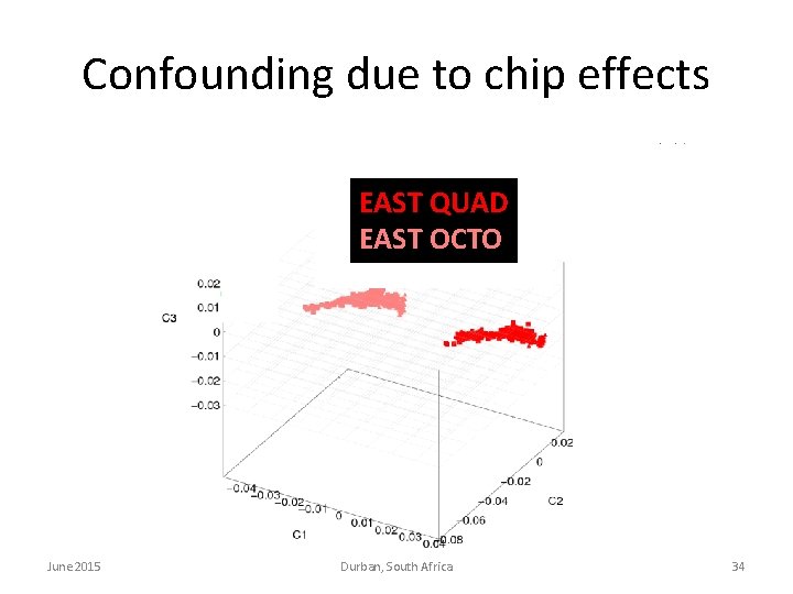 Confounding due to chip effects EAST QUAD EAST OCTO June 2015 Durban, South Africa Confounding due to chip effects EAST QUAD EAST OCTO June 2015 Durban, South Africa