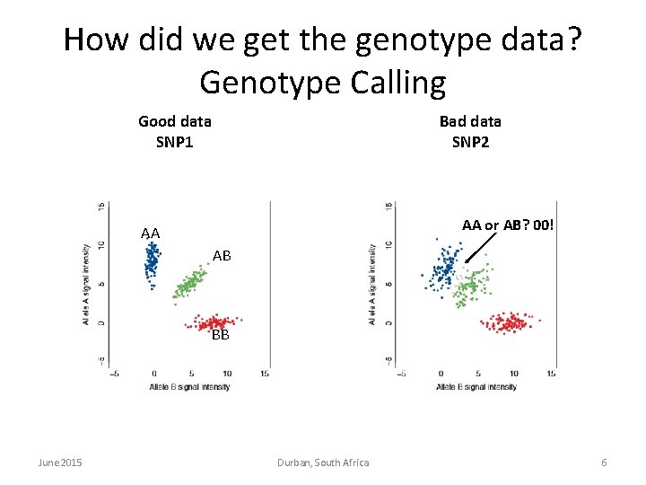 How did we get the genotype data? Genotype Calling Good data SNP 1 Bad How did we get the genotype data? Genotype Calling Good data SNP 1 Bad