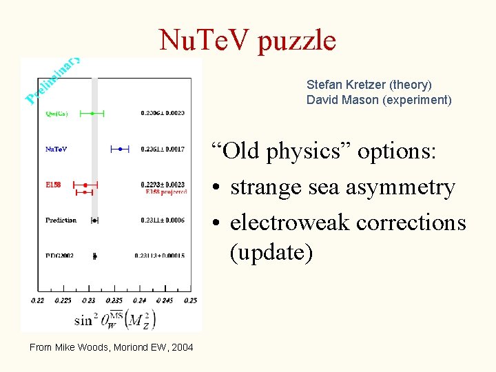 Nu. Te. V puzzle Stefan Kretzer (theory) David Mason (experiment) “Old physics” options: •