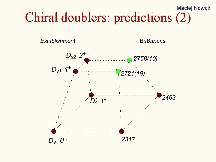 Maciej Nowak Chiral doublers: predictions (2) 