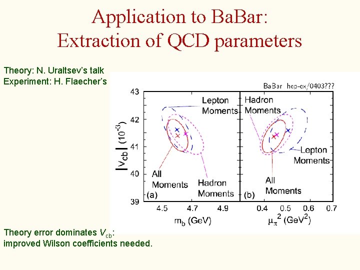 Application to Ba. Bar: Extraction of QCD parameters Theory: N. Uraltsev’s talk Experiment: H.