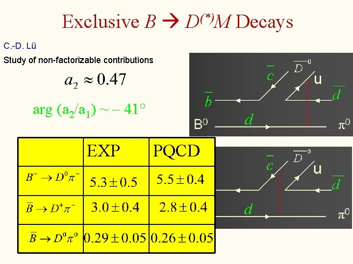 Exclusive B D(*)M Decays C. -D. Lü Study of non-factorizable contributions arg (a 2/a