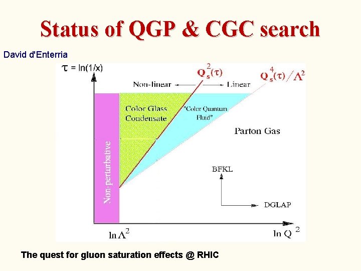 Status of QGP & CGC search David d'Enterria The quest for gluon saturation effects