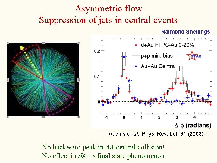 Asymmetric flow Suppression of jets in central events Raimond Snellings Adams et al. ,