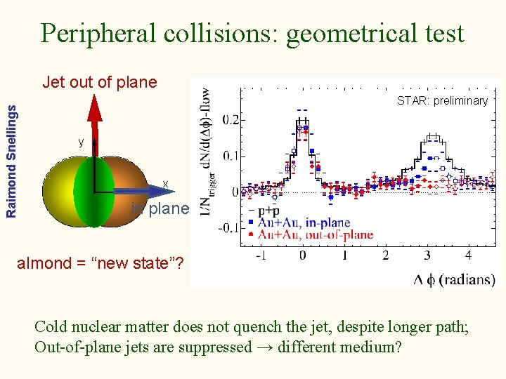 Peripheral collisions: geometrical test Raimond Snellings Jet out of plane STAR: preliminary y x