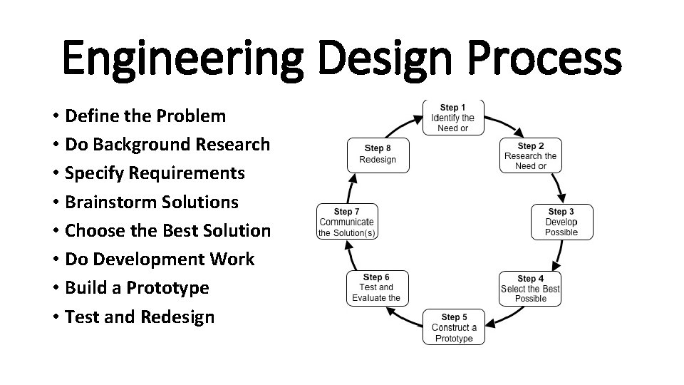 Engineering Design Process • Define the Problem • Do Background Research • Specify Requirements