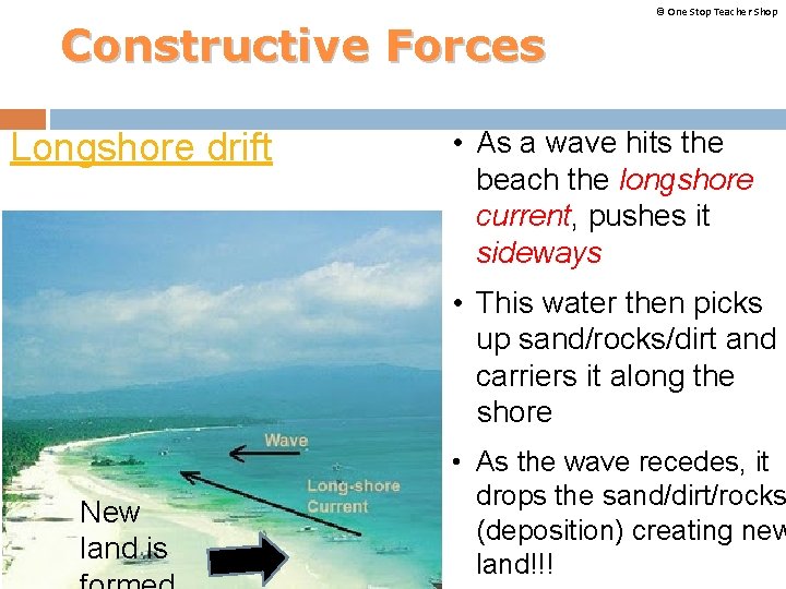 Constructive Forces Longshore drift © One Stop Teacher Shop • As a wave hits