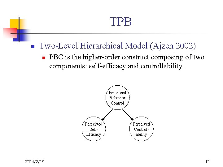TPB n Two-Level Hierarchical Model (Ajzen 2002) n PBC is the higher-order construct composing TPB n Two-Level Hierarchical Model (Ajzen 2002) n PBC is the higher-order construct composing