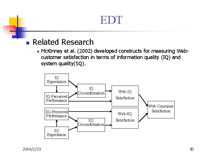 EDT n Related Research n Mc. Kinney et al. (2002) developed constructs for measuring