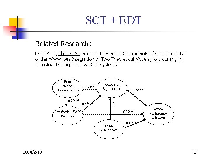 SCT + EDT Related Research: Hsu, M. H. , Chiu, C. M. , and