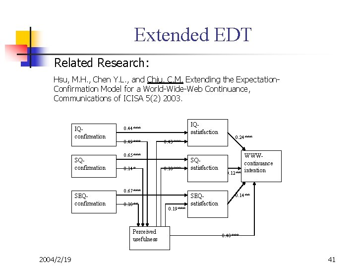 Extended EDT Related Research: Hsu, M. H. , Chen Y. L. , and Chiu,