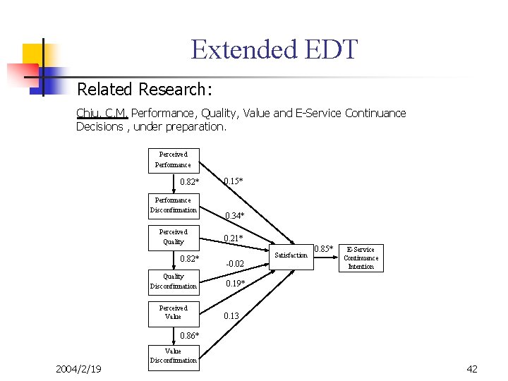 Extended EDT Related Research: Chiu, C. M. Performance, Quality, Value and E-Service Continuance Decisions