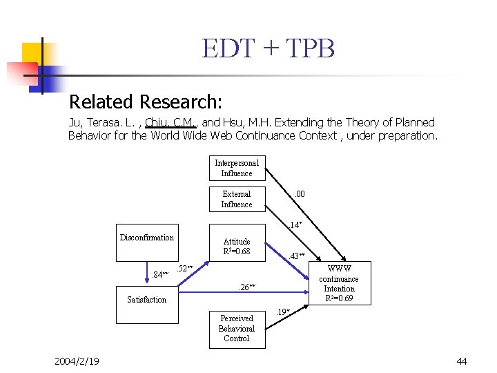 EDT + TPB Related Research: Ju, Terasa. L. , Chiu, C. M. , and