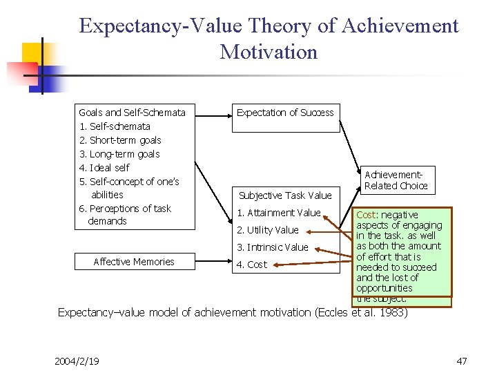 Expectancy-Value Theory of Achievement Motivation Goals and Self-Schemata 1. Self-schemata 2. Short-term goals 3.