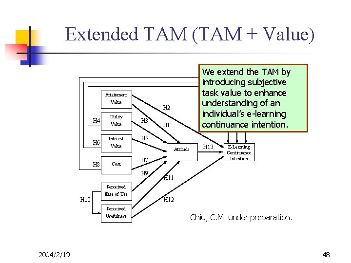 Extended TAM (TAM + Value) Attainment Value H 4 Utility Value H 6 Interest