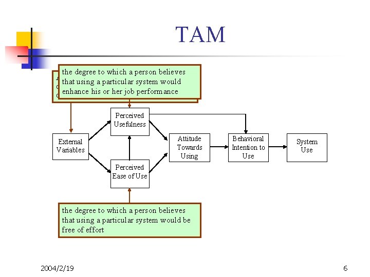 TAM the degree to which a person believes Attitude towards objects, system design that