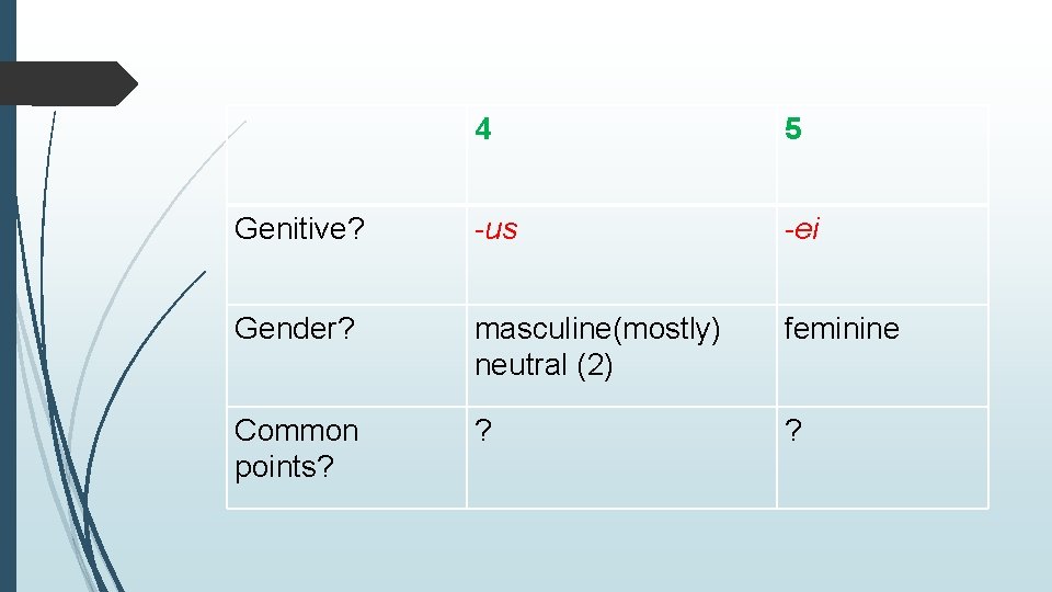 4 5 Genitive? -us -ei Gender? masculine(mostly) neutral (2) feminine Common points? ? ?