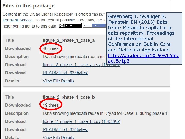 Greenberg J, Swauger S, Feinstein EM (2013) Data from: Metadata capital in a data Greenberg J, Swauger S, Feinstein EM (2013) Data from: Metadata capital in a data