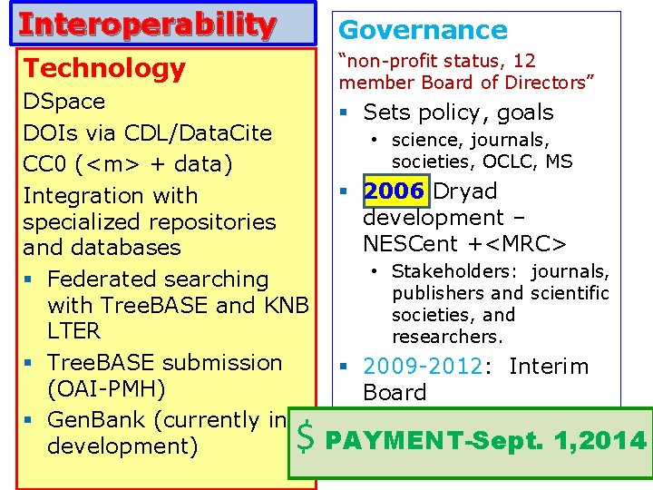 Interoperability Governance Technology “non-profit status, 12 member Board of Directors” DSpace DOIs via CDL/Data. Interoperability Governance Technology “non-profit status, 12 member Board of Directors” DSpace DOIs via CDL/Data.