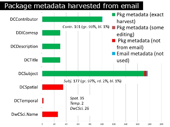 Package metadata harvested from email Contr. 101 (gr. 99%, bl. 1%) Subj. 177 (gr. Package metadata harvested from email Contr. 101 (gr. 99%, bl. 1%) Subj. 177 (gr.