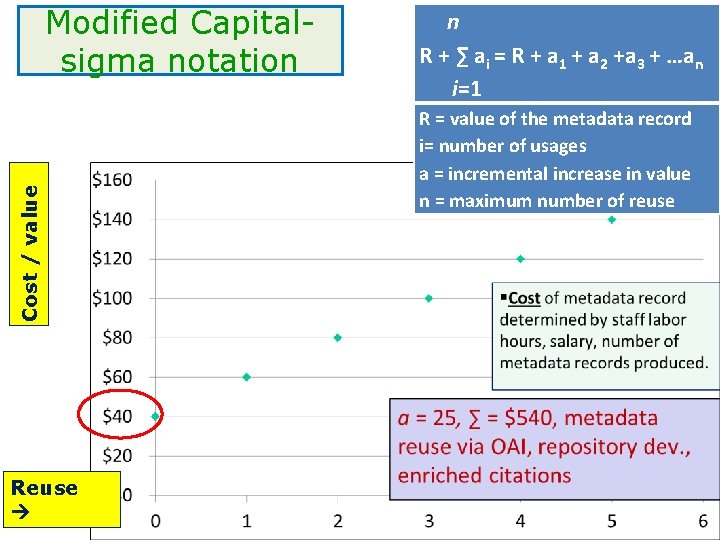 Cost / value Modified Capitalsigma notation Reuse n R + ∑ ai = R Cost / value Modified Capitalsigma notation Reuse n R + ∑ ai = R