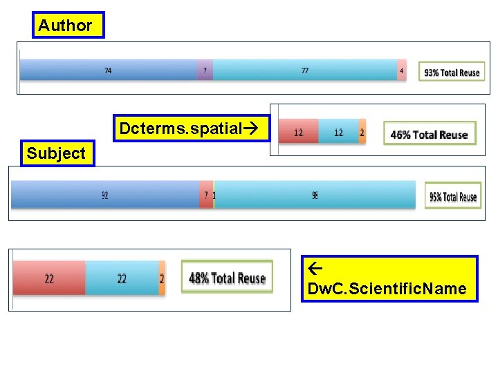 Author Dcterms. spatial Subject Dw. C. Scientific. Name Author Dcterms. spatial Subject Dw. C. Scientific. Name