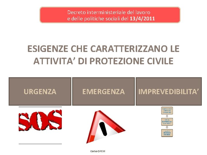 Decreto interministeriale del lavoro e delle politiche sociali del 13/4/2011 ESIGENZE CHE CARATTERIZZANO LE Decreto interministeriale del lavoro e delle politiche sociali del 13/4/2011 ESIGENZE CHE CARATTERIZZANO LE
