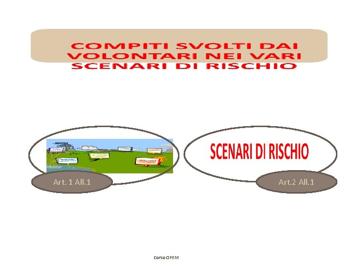Art. 1 All. 1 Art. 2 All. 1 Corso OPEM Art. 1 All. 1 Art. 2 All. 1 Corso OPEM