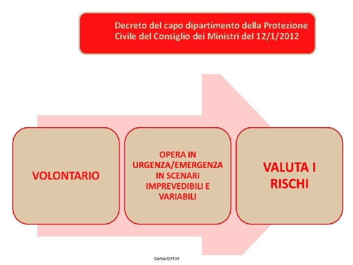 Decreto del capo dipartimento della Protezione Civile del Consiglio dei Ministri del 12/1/2012 Corso Decreto del capo dipartimento della Protezione Civile del Consiglio dei Ministri del 12/1/2012 Corso