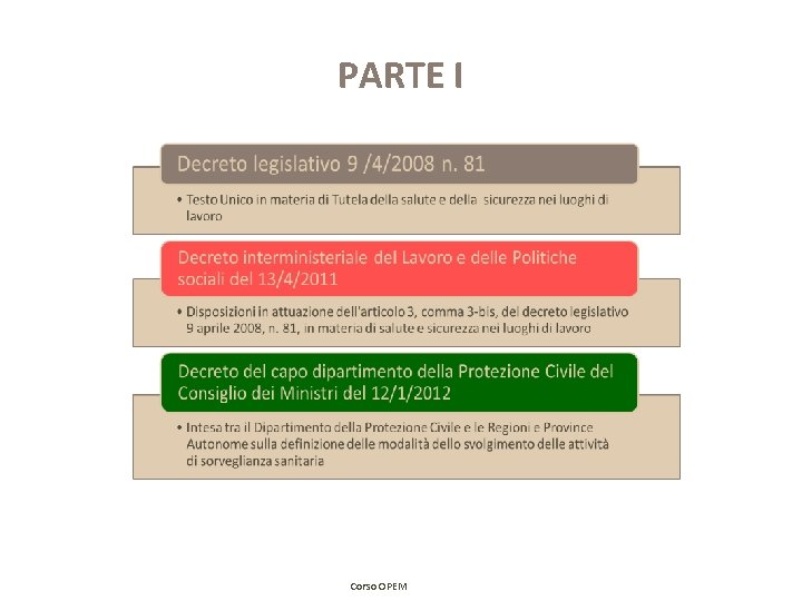 PARTE I Corso OPEM PARTE I Corso OPEM