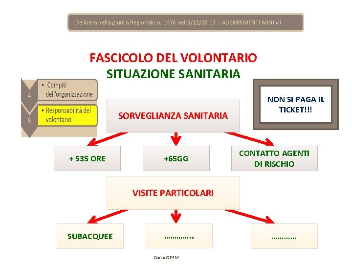 Delibera della giunta Regionale n. 1676 del 3/12/20 12 - ADEMPIMENTI MINIMI FASCICOLO DEL Delibera della giunta Regionale n. 1676 del 3/12/20 12 - ADEMPIMENTI MINIMI FASCICOLO DEL
