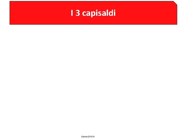 I 3 capisaldi Corso OPEM I 3 capisaldi Corso OPEM