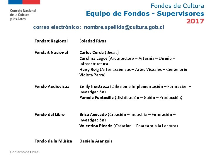 Fondos de Cultura Equipo de Fondos - Supervisores 2017 correo electrónico: nombre. apellido@cultura. gob.