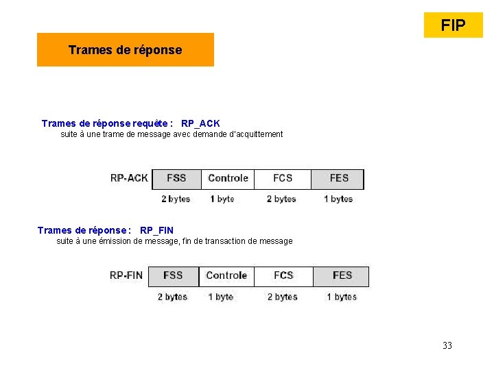 FIP Trames de réponse requête : RP_ACK suite à une trame de message avec FIP Trames de réponse requête : RP_ACK suite à une trame de message avec