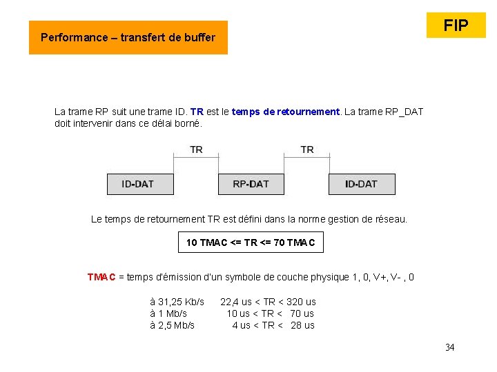 Performance – transfert de buffer FIP La trame RP suit une trame ID. TR Performance – transfert de buffer FIP La trame RP suit une trame ID. TR
