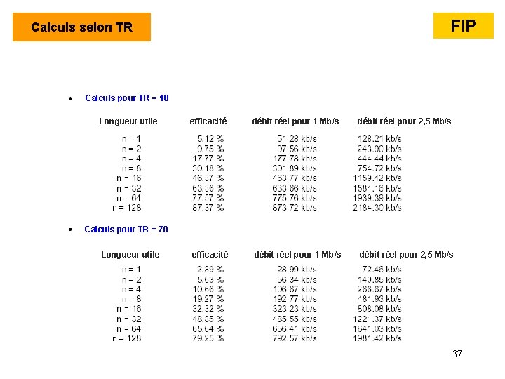 Calculs selon TR FIP Calculs pour TR = 10 Longueur utile efficacité débit réel Calculs selon TR FIP Calculs pour TR = 10 Longueur utile efficacité débit réel