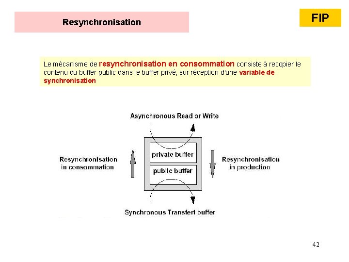 Resynchronisation FIP Le mécanisme de resynchronisation en consommation consiste à recopier le contenu du Resynchronisation FIP Le mécanisme de resynchronisation en consommation consiste à recopier le contenu du